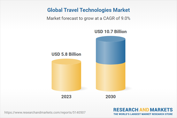 Travel Technology Business Report 2023 2030 with Competitive Analysis of 80 - Travel News, Insights & Resources.