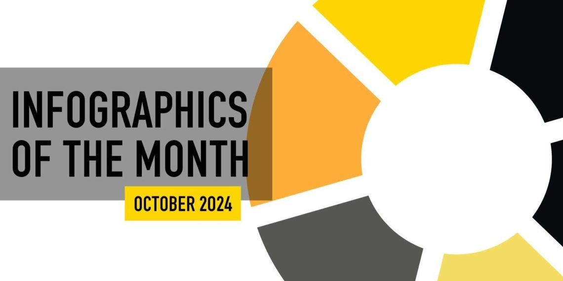 Aviation Infographics of the Month October 2024 Infographics - Travel News, Insights & Resources.