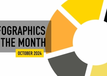 Aviation Infographics of the Month October 2024 Infographics - Travel News, Insights & Resources.