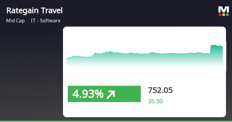 Rategain Travel Technologies Sees Positive Growth Outperforms IT Sector and - Travel News, Insights & Resources.