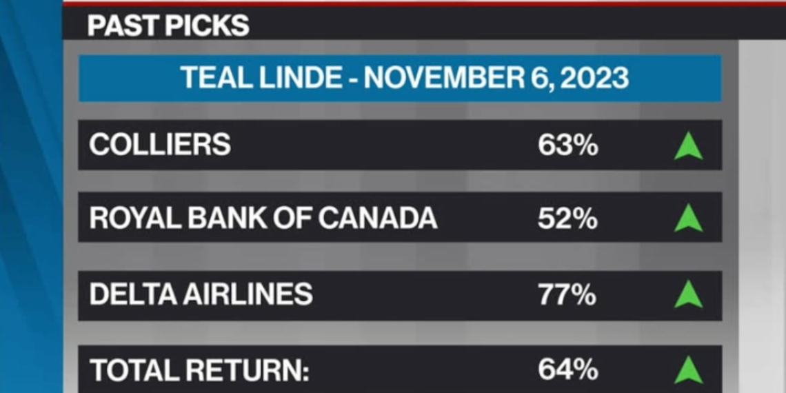 Colliers Royal Bank of Canada and Delta Airlines – BNN.net2F11 04 20242Ft 59419fe2936d4dbca67a28e401104f5f name S - Travel News, Insights & Resources.